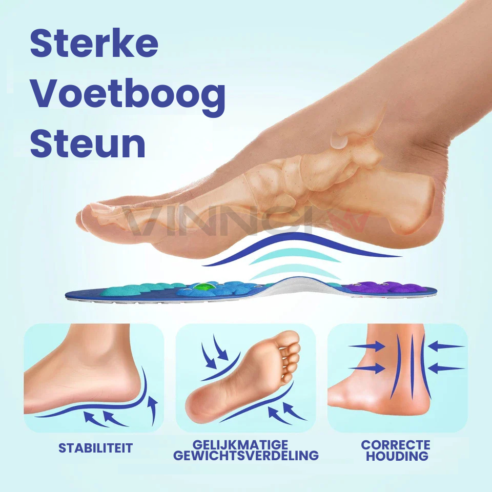 InsoleMax - Anti-vermoeidheid met magneetmassage