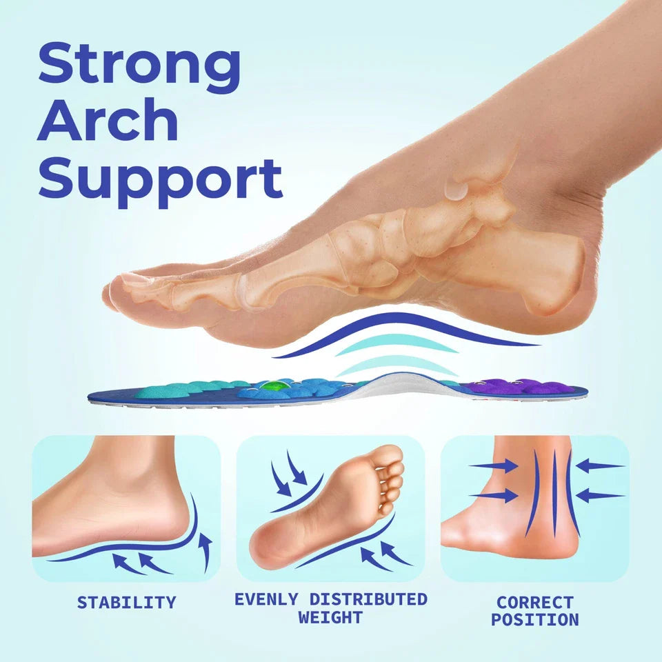 InsoleMax - Magnetic Massage Anti Fatigue