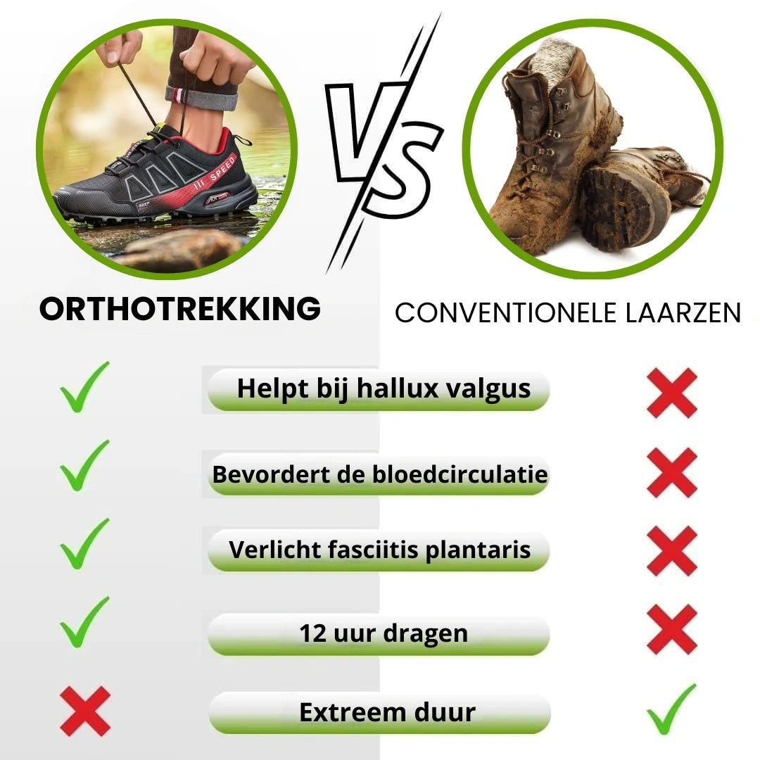 OrthoTrekking – ergonomiczne buty trekkingowe i turystyczne